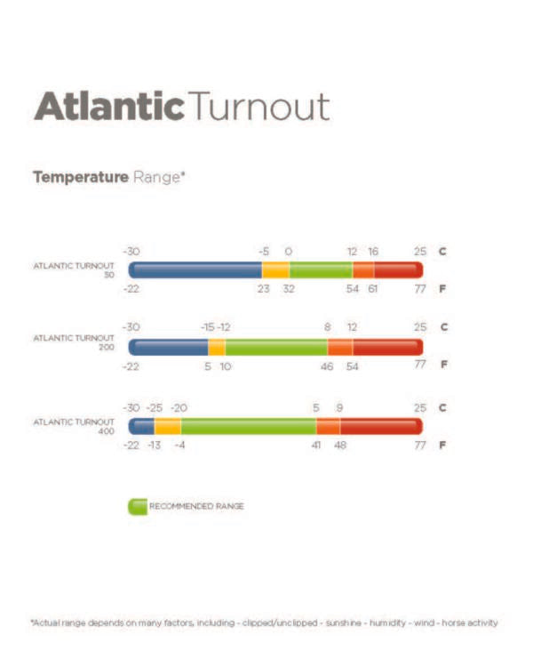 Atlantic Turnout Neck by Bucas